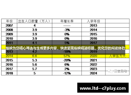 继续为您精心筛选与生成更多内容，快速呈现后续精简标题，优化您的阅读体验