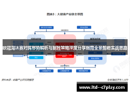 欧冠淘汰赛对阵形势解析与制胜策略深度分享指南全景前瞻实战思路